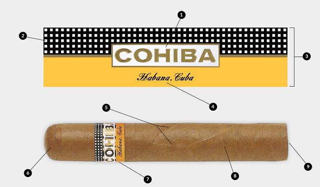 Mẹo phân biệt xì gà Cuba thật giả không thể bỏ qua